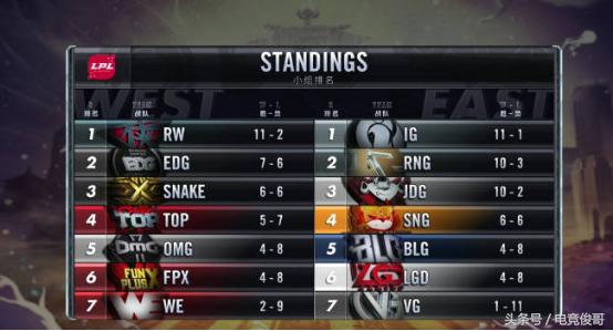 LOL：某G！究竟是哪个G!大佬有点不负责任啊