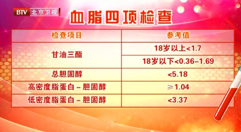 眼角血脂斑怎么消除,眼角长什么说明血脂高