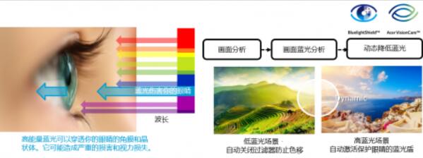 宏碁ax600a投影机怎么样,宏碁v26ax商用投影仪