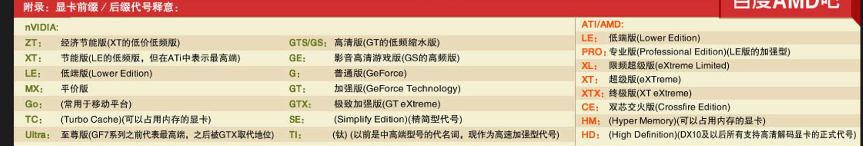 笔记本显卡3050ti和3060性能差距,最不值得买的笔记本显卡