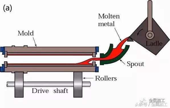 各类金属材料的加工特点,各种金属工艺图解