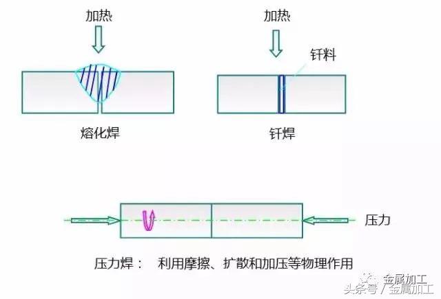 高性能金属材料的凝固及成形控制,国际最热门的金属零部件成型技术