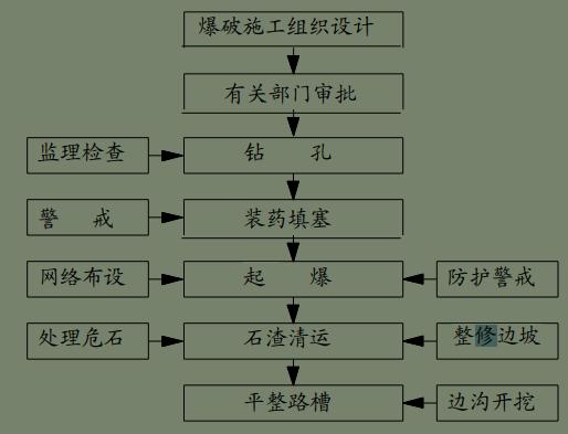 高速路路基施工规范,沥青路路基施工