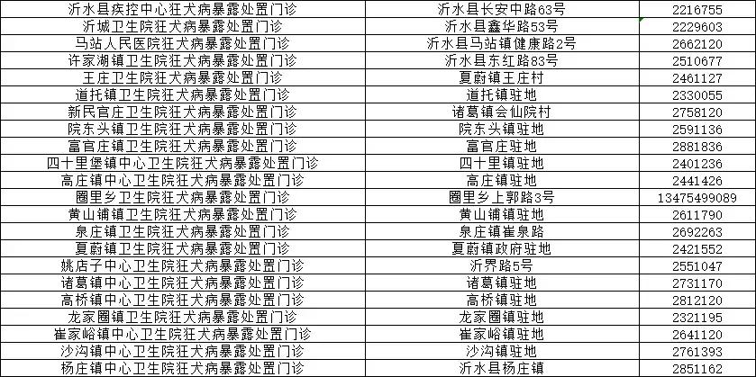 临沂市卫计委发布狂犬疫苗续种补种方案，附各种疑问解答