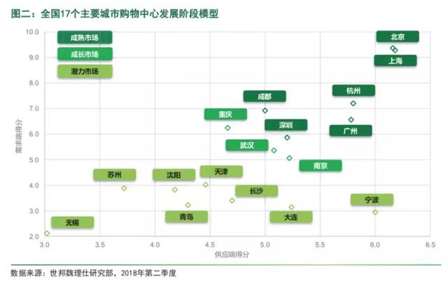 双流购物广场有哪些,在成都一定要去的地方