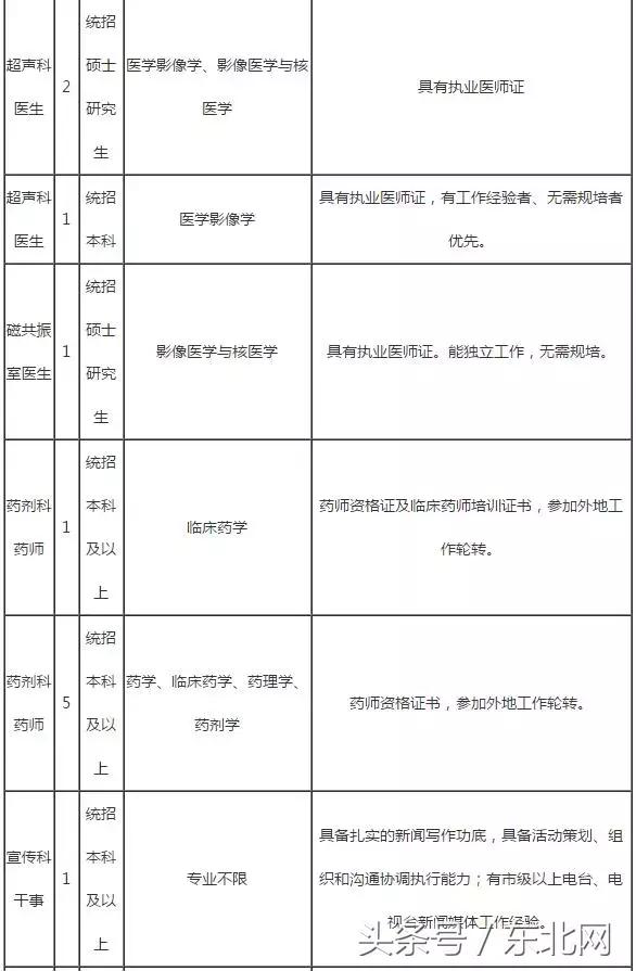 现在行政事业单位找工作需要什么,事业单位找不到适合岗位