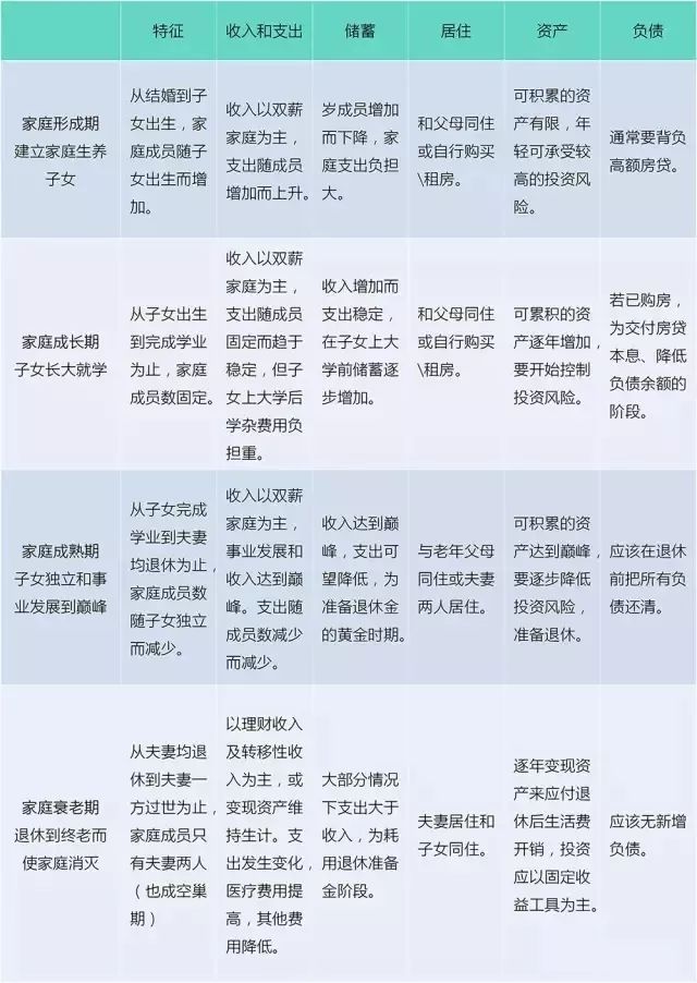 正版一本书读懂投资理财学,浅谈个人如何理财投资