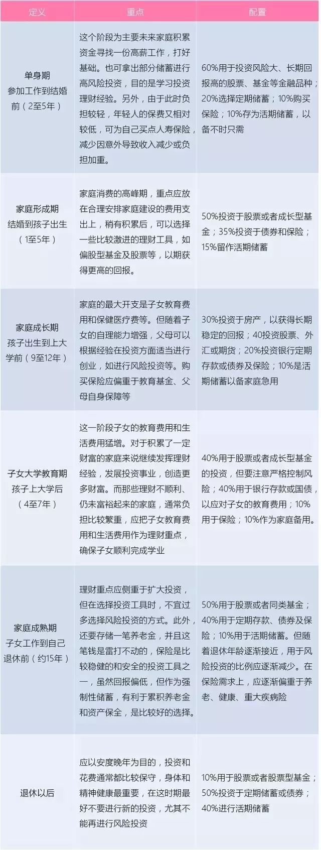 一文读懂赚钱的方法,一本书读懂互联网投资理财