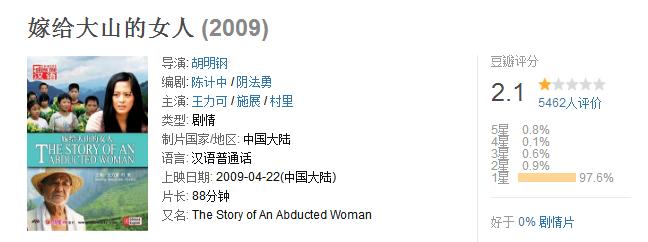 豆瓣评分最高的7部励志电影,豆瓣评分最低的逐梦演艺圈