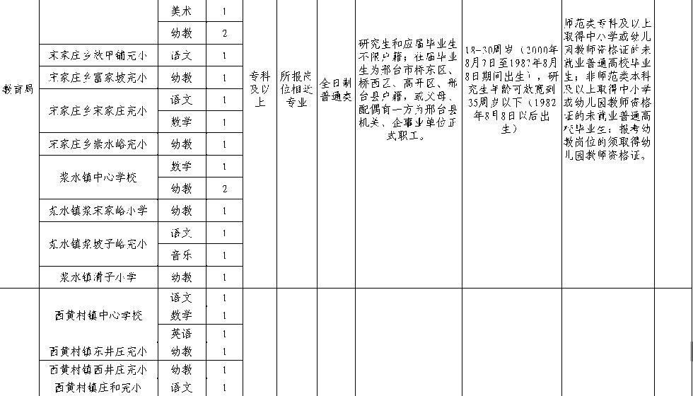 2018河北教师招聘2840人公告,河北教师招聘2028岗位表