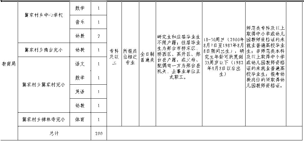 2018河北教师招聘2840人公告,河北教师招聘2028岗位表