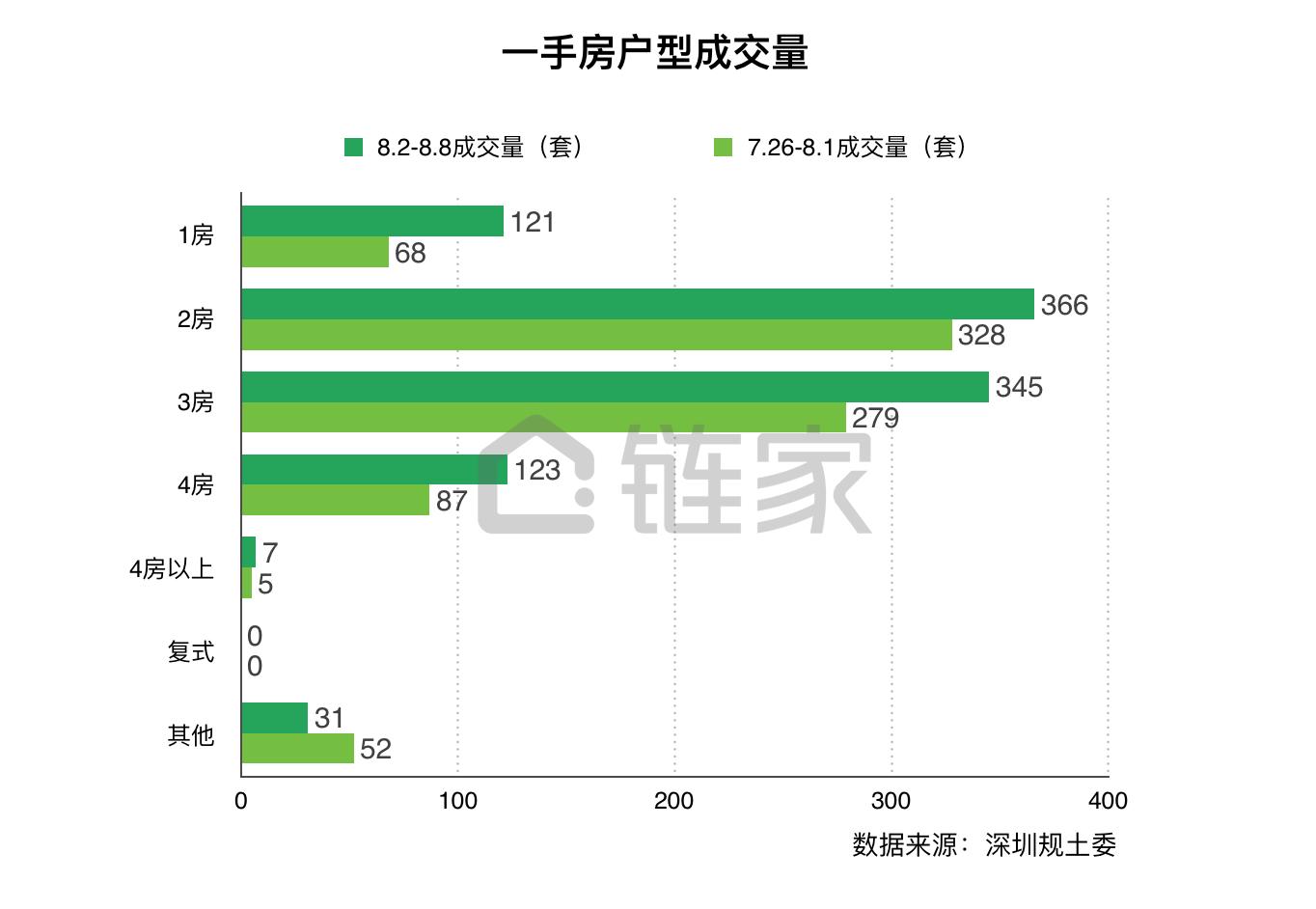 深圳楼市量价齐跌或持续下跌,深圳楼市再现日光盘