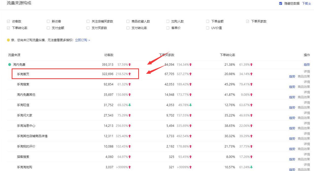 如何利用淘宝直通车引爆自然流量,淘宝直通车怎么获取手淘搜索流量