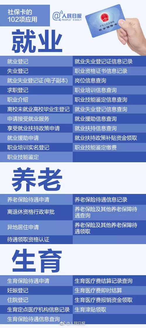 社保卡金融功能怎么激活和使用,值得收藏超全社保卡使用指南