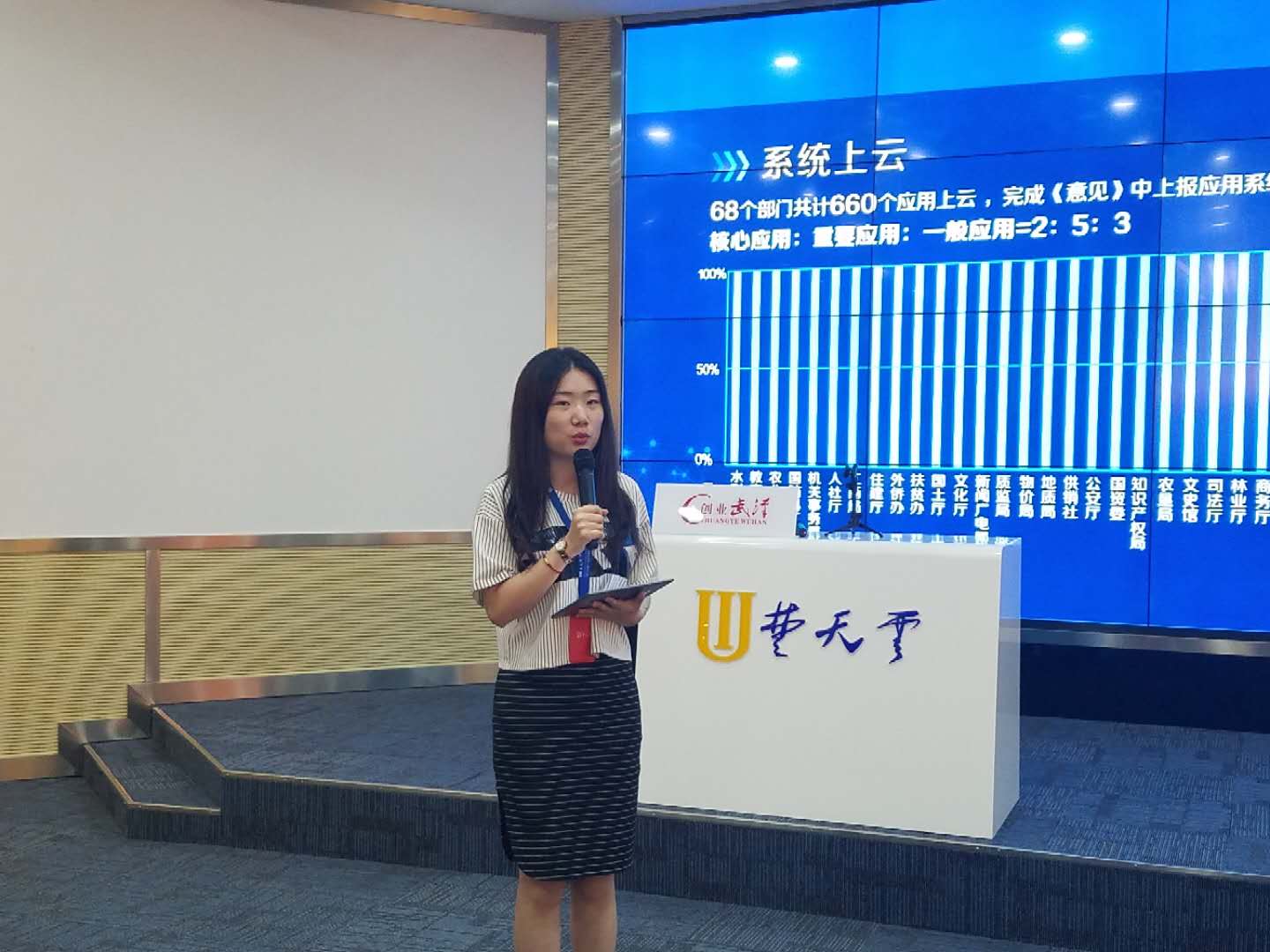 武汉企业云应用,武汉企业网络应用开发