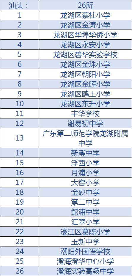 全国青少年校园足球特色学校名单,教育部首批校园足球特色学校名单