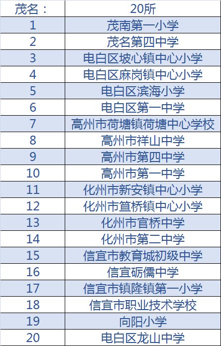 2020年全国校园足球特色学校名单,全国青少年足球特色学校名单公示
