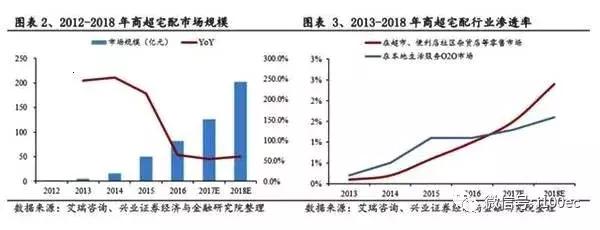 即时物流成新增长点：顺丰、京东、圆通、韵达等如何*局破**？