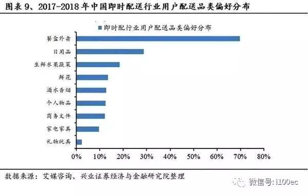 即时物流成新增长点：顺丰、京东、圆通、韵达等如何*局破**？