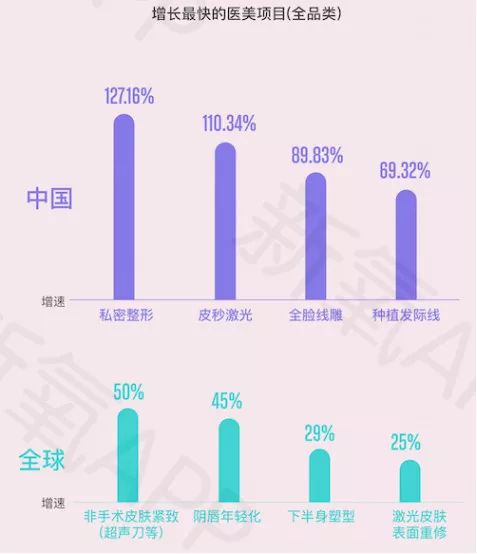 看点│这届年轻人品牌难取悦？他们在这方面很敢花钱