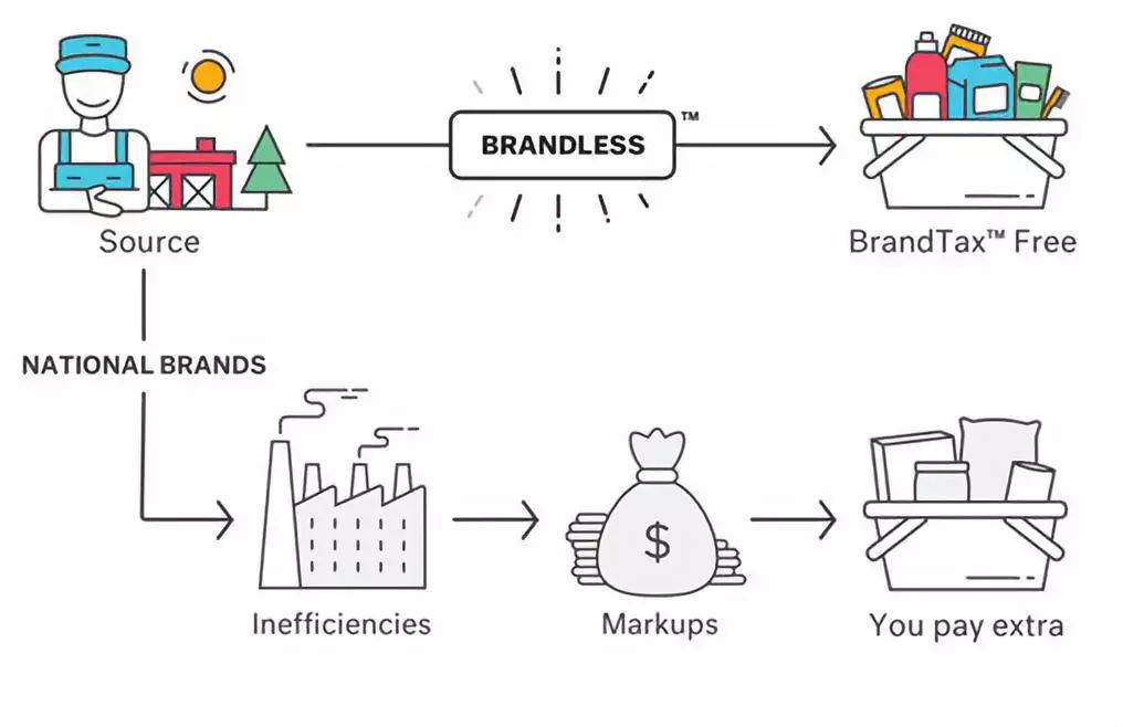 这家店所有商品只卖3美元，便宜却质量上乘，某多多怎么想？