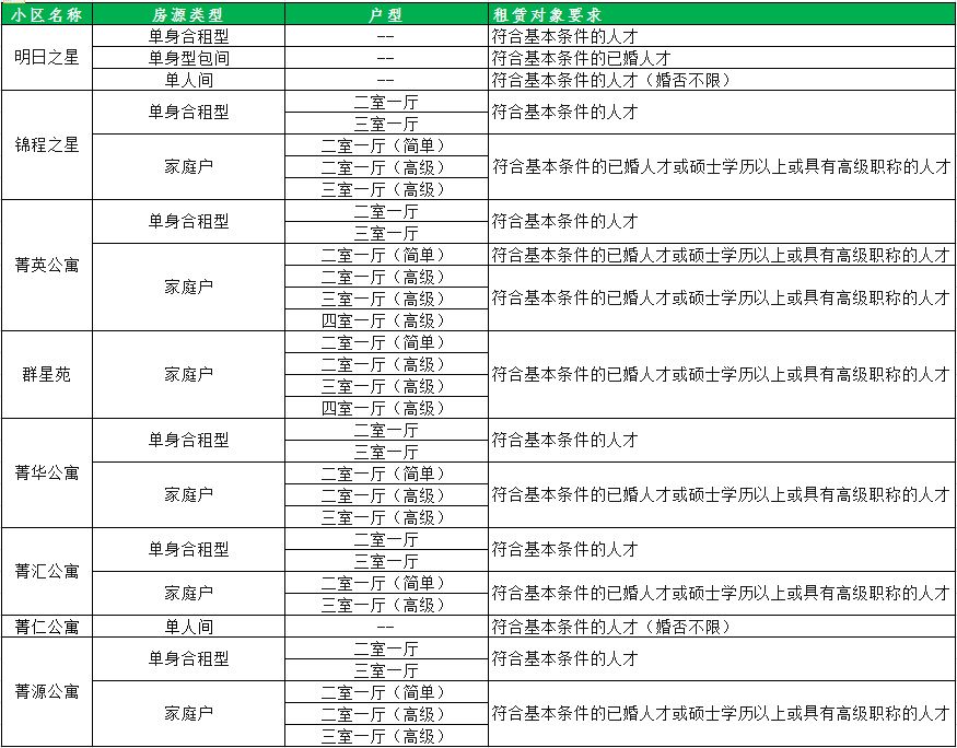 租房技巧每月可省100元的房租,租房攻略你不知道的那些租房套路