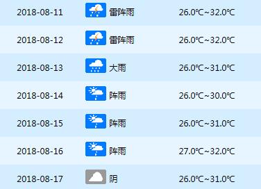 海南进出岛列车调整,海南进出岛日均开行列车12列