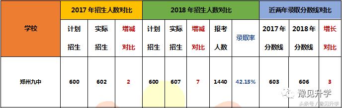 何为“中”文化生态校园？郑州高中名校系列：郑州市第九中学