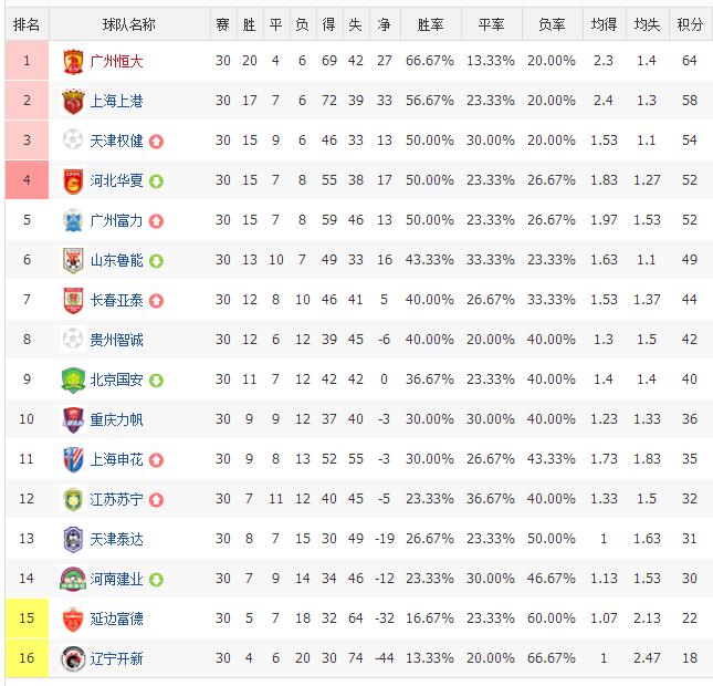 2023中超积分榜射手榜,中超最新积分榜射手榜韦世豪