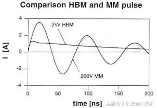 芯片常用的esd设计原理,电路设计需要学什么编程