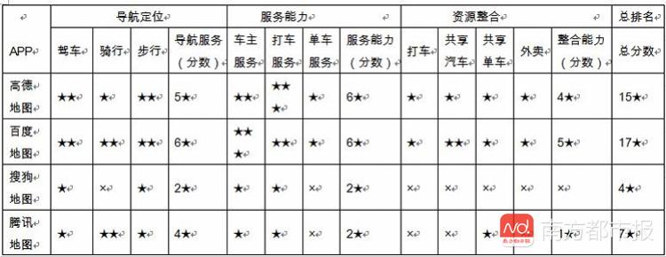 腾讯地图软件最好用,腾讯地图软件评测