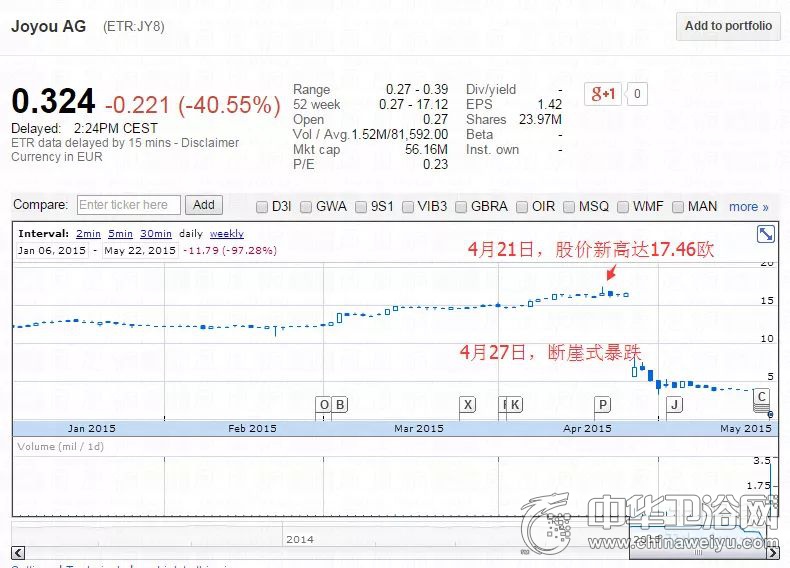 中宇卫浴被收购了吗,中宇卫浴啥时候拍卖