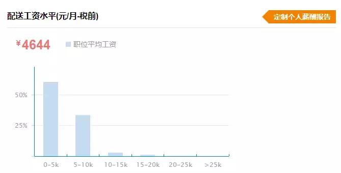 乐山的工资水平高吗,乐山薪资水平报告