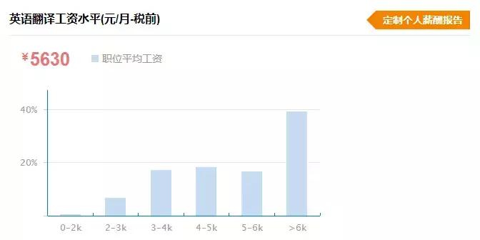 乐山普通人真实收入,乐山平均工资水平