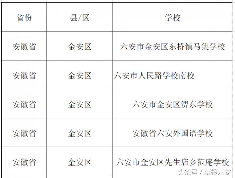六安这28所学校同时被教育部点名！快看有你的母校吗？