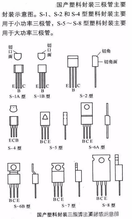 三极管的基本结构和主要参数,三极管元件符号