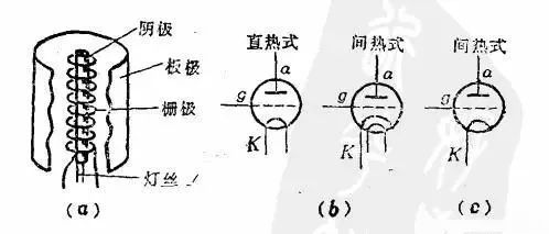 三极管的基本结构和主要参数,三极管元件符号