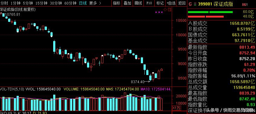 a股最大的风险是t+1,a股最大的利空是什么