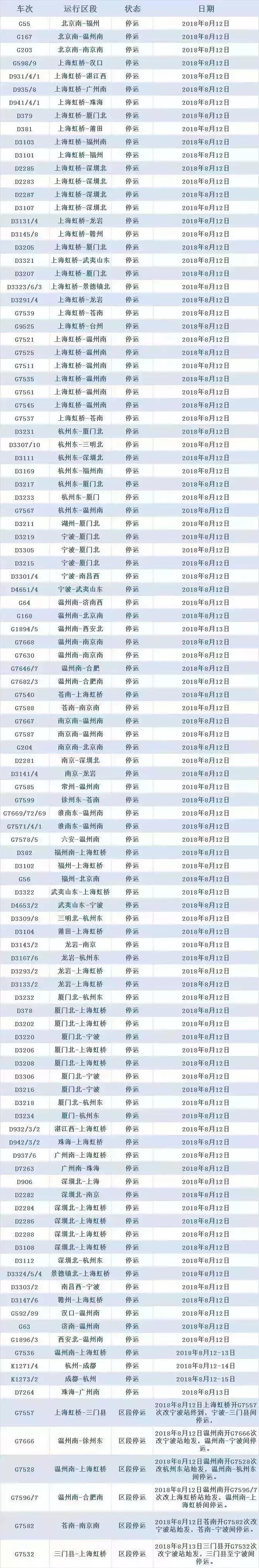 台风“摩羯”今晚登陆！乐清启动Ⅱ级防台应急响应！