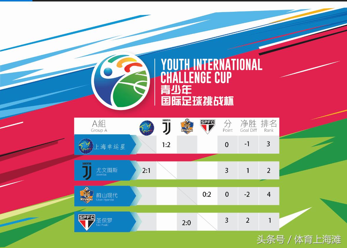 首届青少年国际足球挑战杯YICC鸣锣开战揭幕战幸运星1-2憾负尤文