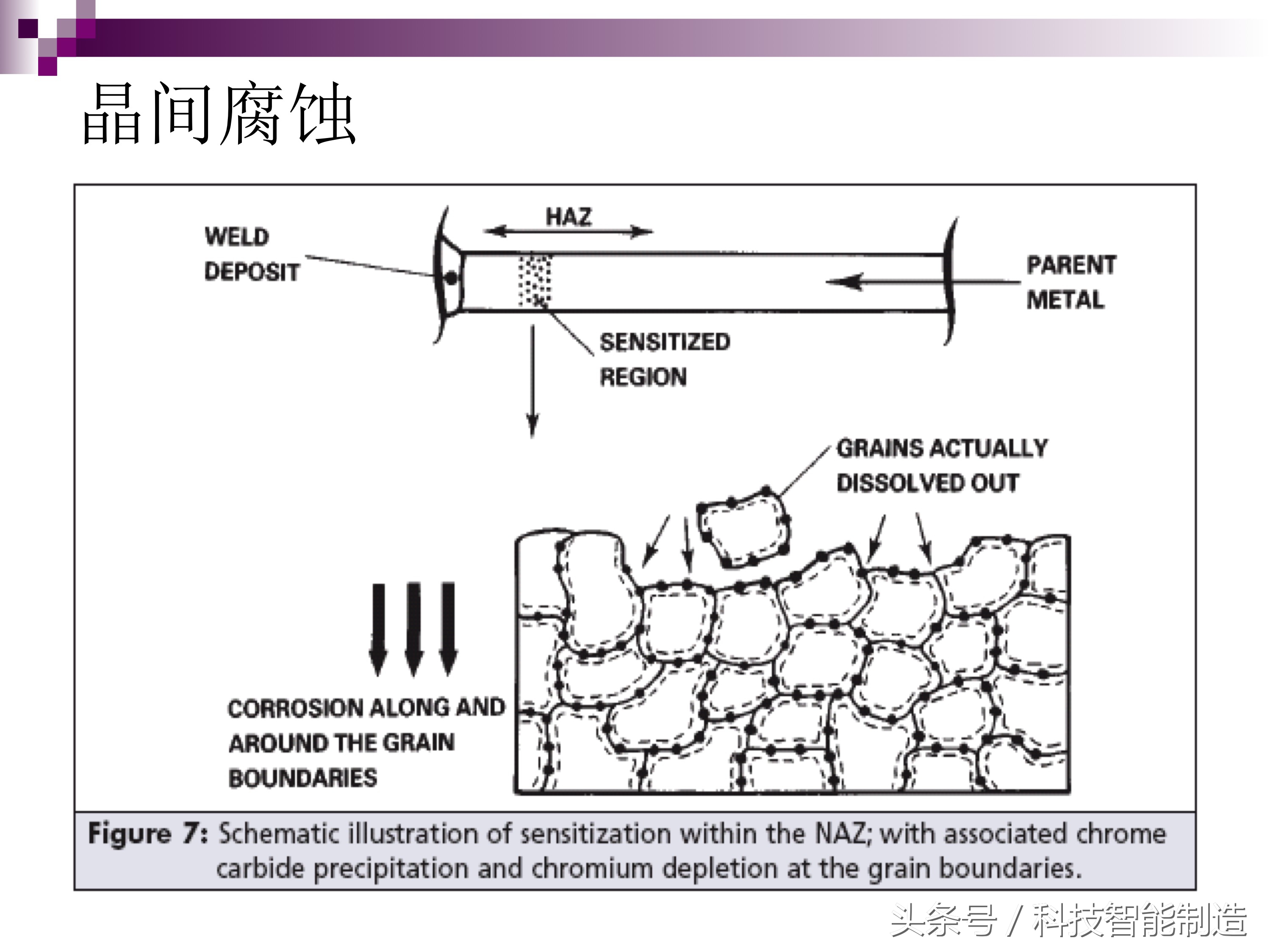 不锈钢腐蚀机理及防腐措施,影响不锈钢的腐蚀主要有哪些因素