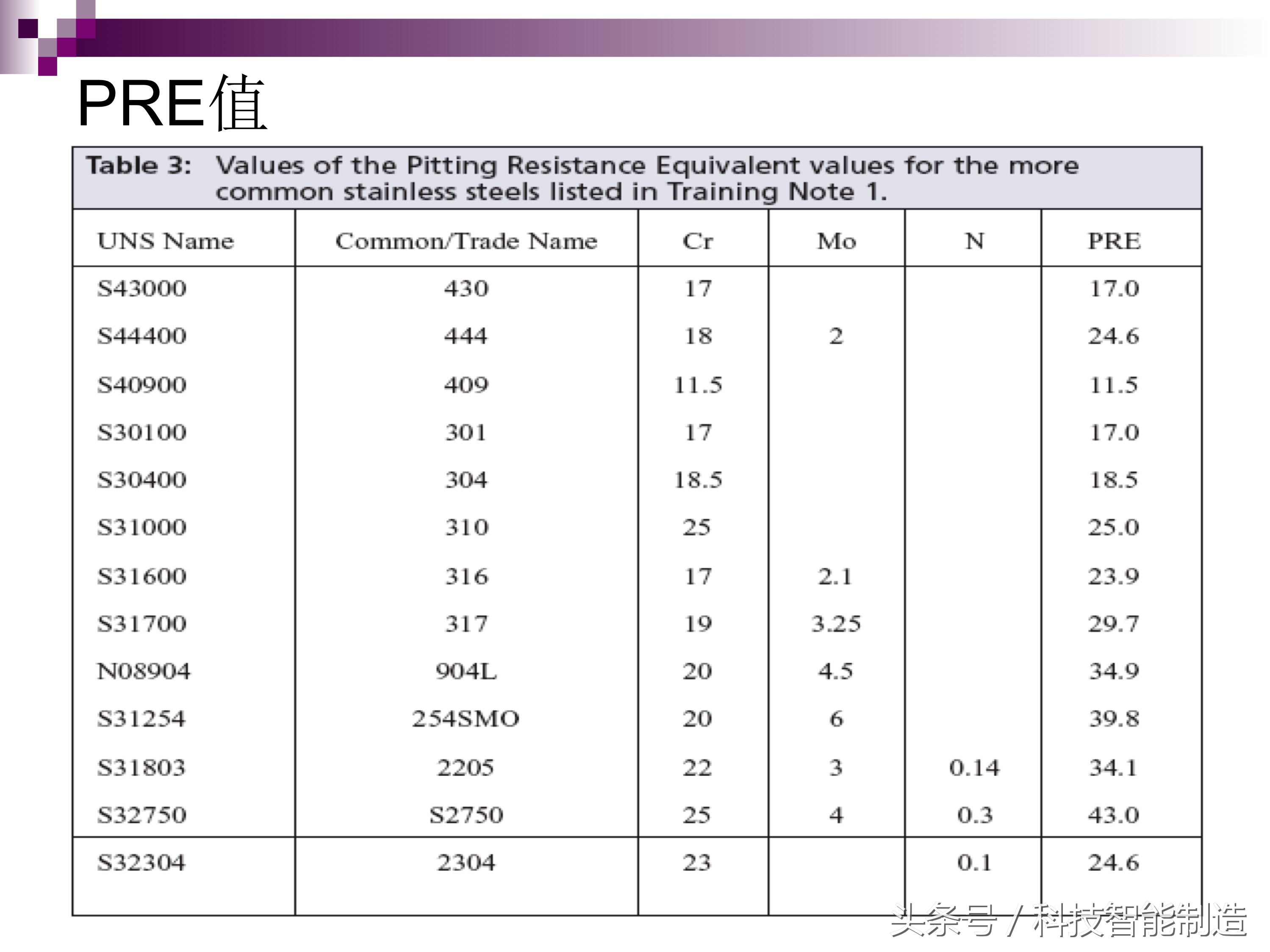 不锈钢腐蚀液腐蚀不锈钢的原理,不锈钢管道腐蚀主要是什么腐蚀
