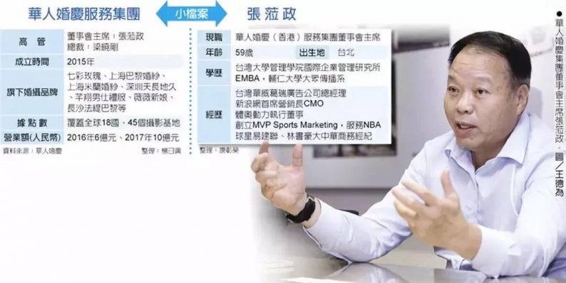 2017年营业额10亿元，华人婚庆集团计划2020年赴港IPO