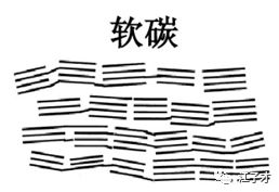 锂离子电池负极材料石墨化加工,锂离子电池石墨负极材料价格