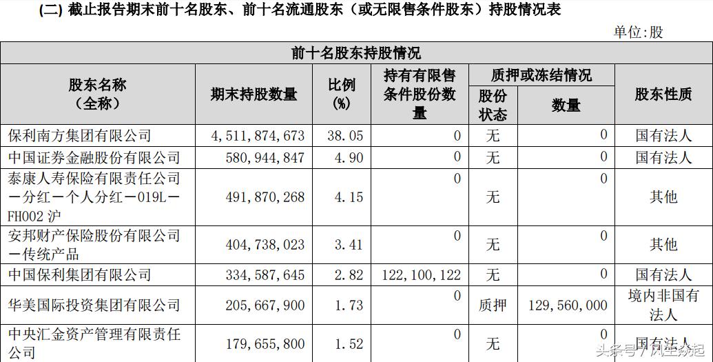 保利地产三季报,保利地产获大股东及管理层增持