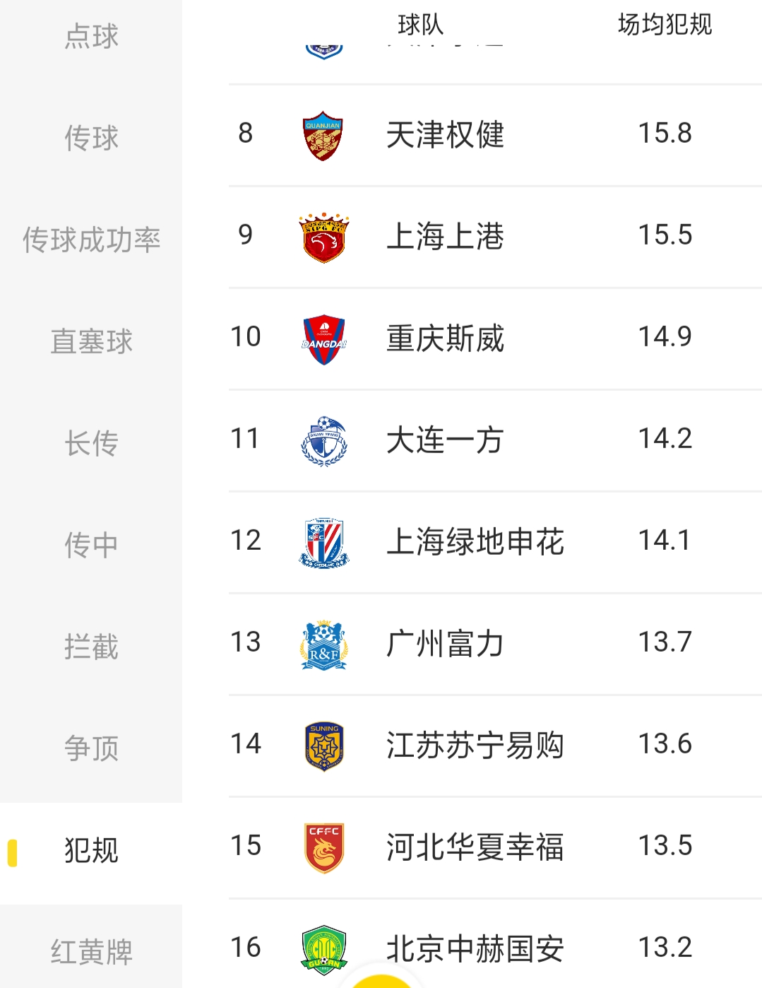 国安数据,北京国安战绩查询