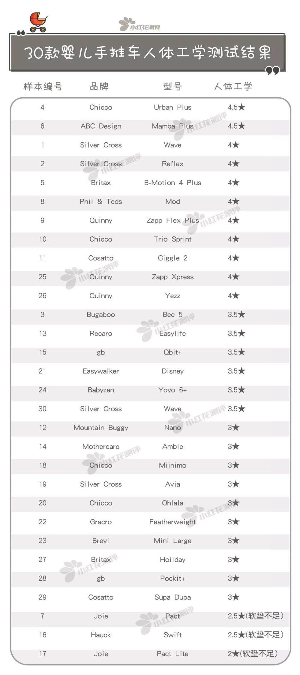 婴儿手推车推荐200以下,婴儿手推车平价推荐