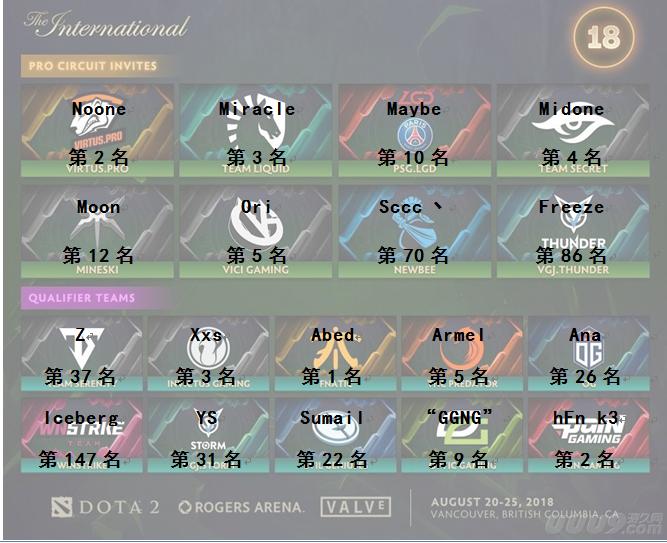 dota2二线队,dota2二线队是什么