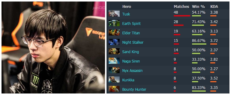 dota2二线队,dota2二线队是什么