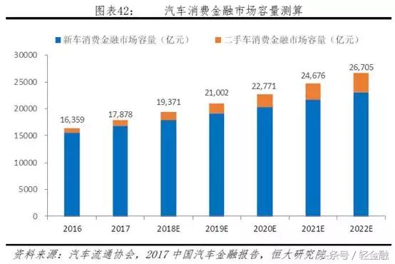 消费金融各类玩家盈利模式分析